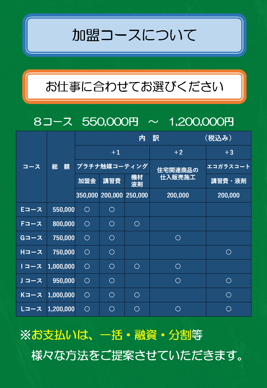 加盟店コースについて